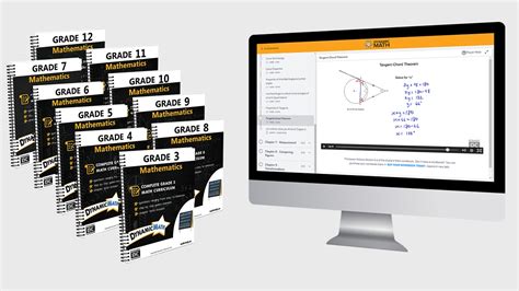 Dynamic Math Curriculum Review 的图像结果