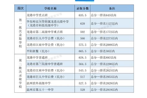 2022-2023年浙江温州中考时间_教育动态_中考网