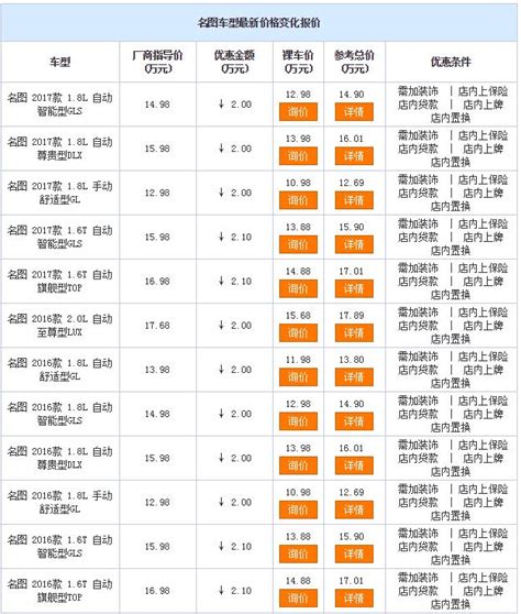 運城車市行情：北京現代名圖優惠2.1萬元 - 每日頭條