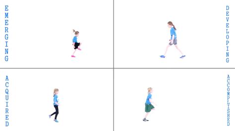 Skip Movement 的图像结果