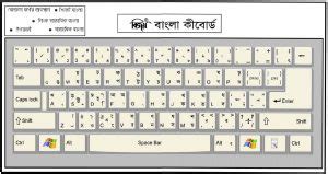 Bijoy Keyboard Layout 的图像结果