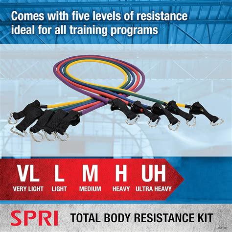 SPRI Resistance Band Kit - Resistance Training India | Ubuy