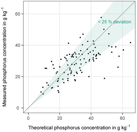 Operation and Performance of Austrian Wastewater and Sewage Sludge ...