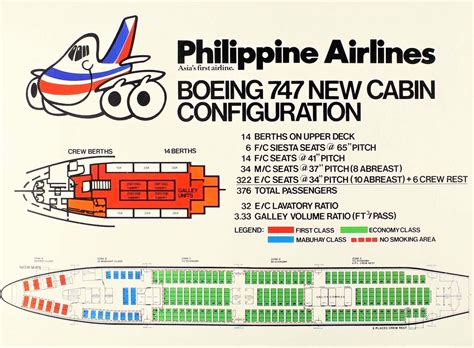Wait, what?! Philippine Airlines had actual beds upstairs on the Boeing ...