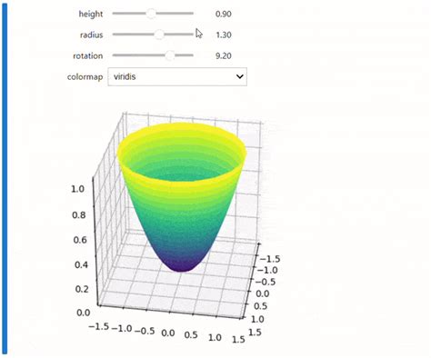 Interactive Python Notebook 的图像结果