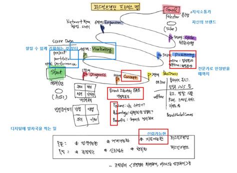 Image result for Module Python Definition