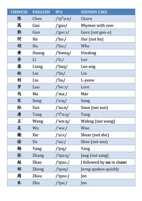 Thai and Chinese Names: Shared Roots and Meanings