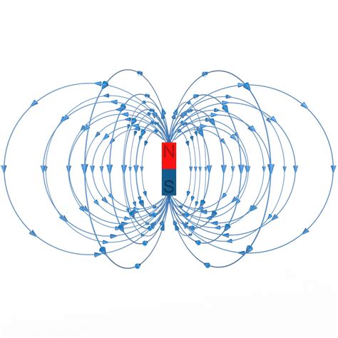 ArtStation - Magnetic Field Rectangle Bar Magnet | Resources