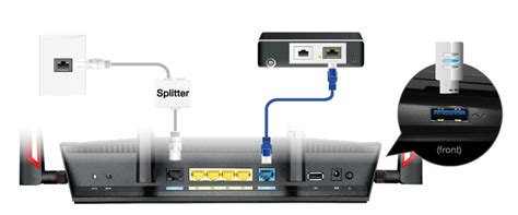 ASUS DSL-AC88U ANNEX B WiFi Modem Router - AC 3100, Dual-band