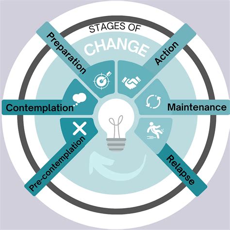 Behavior Change 的图像结果