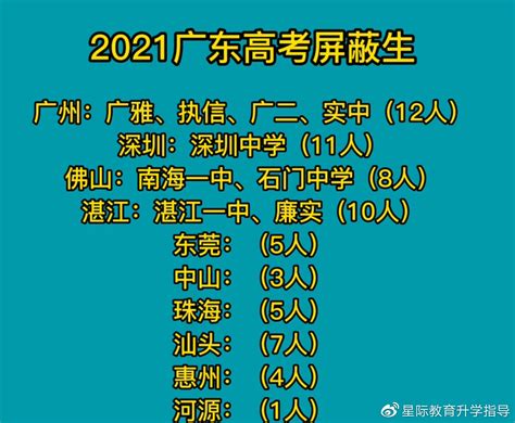济南初中升学率排名2020_初三网