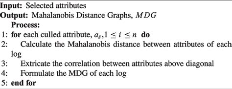 Image result for Mahalanobis Distance MATLAB