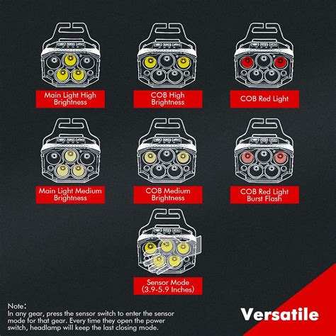 Buy Led Headlamp for Adults with 5 Cores & 6-Modes, 650 Bright Lumens ...