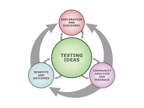 Image result for Science Tips