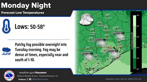US... - US National Weather Service Houston-Galveston Texas