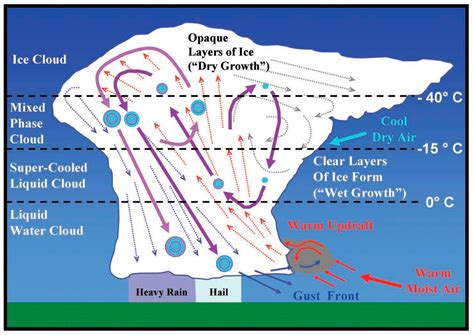A Comparative Impact Assessment of Hail Damage to Tile and Built-Up ...