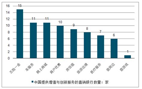 直销银行市场分析报告_2018-2024年中国直销银行行业市场运营态势与发展趋势预测报告_中国产业研究报告网
