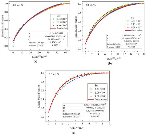 Thermal Performance Analysis of Composite Phase Change Material of ...