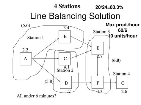 Image result for Line Balancing Problems and Solutions