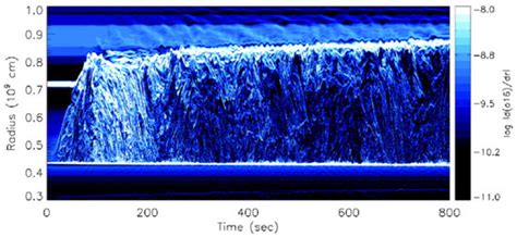 Galaxies | Special Issue : The Structure and Evolution of Stars