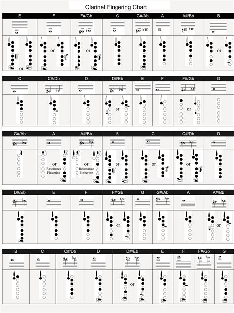 Clarinet Fingering Chart PDF Free Download