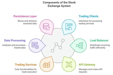 Rezultat imagine pentru Differences Between Delete and Truncate in SQL