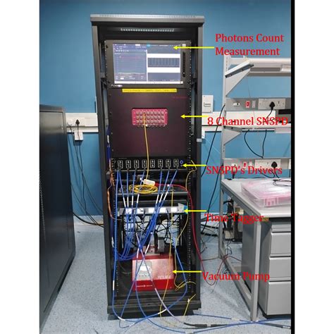 Testing 1 | Centre for Programmable Photonic Integrated Circuits and ...