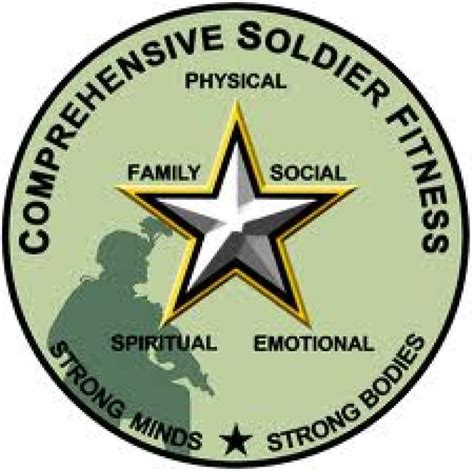 Complex Problem Solving Army 的图像结果