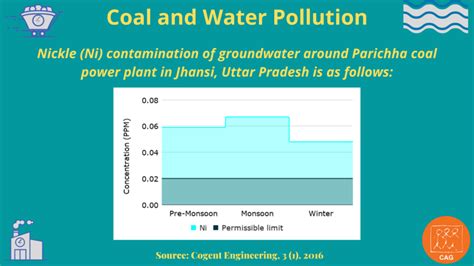 Coal and Water Pollution | Climate Connection