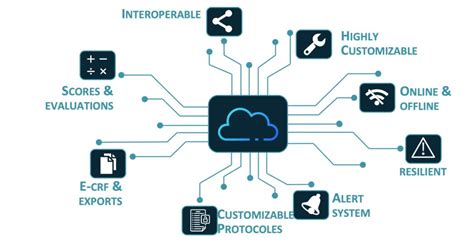 Image result for Home API