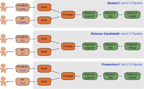 How to begin with Agile and Continuous Delivery on Legacy Projects?