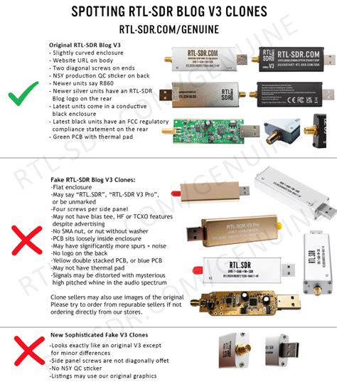 SDR Setup Guide 的图像结果