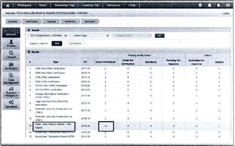 Income Tax Alert: High-Risk Non-filer Cases AY 2020-21 Insights