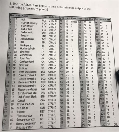 Image result for Hex Text Table