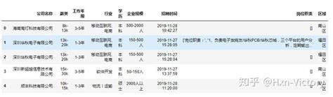 2019全国工资报告出炉，看看你处于什么位置！ - 知乎