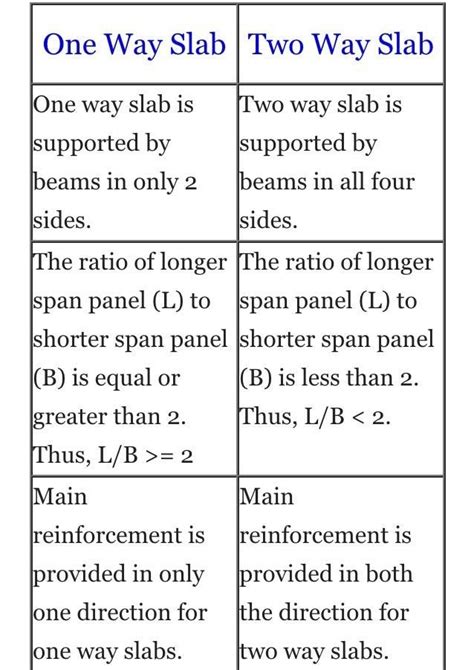 Image result for Contralateral Rows