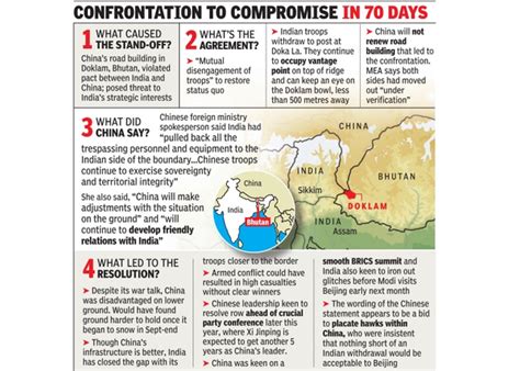 भारत और चीन के बीच Doklam विवाद सूलाझा | GShindi.com