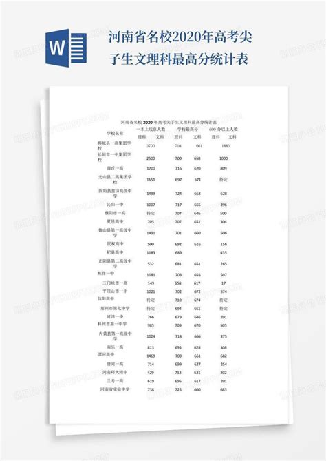 2020年湖南省高考文理科505分可以上什么大学 2019年湖南省高考文理科505分能上什么学校_答案圈