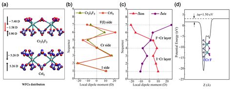 Large Vertical Piezoelectricity in a Janus Cr2I3F3 Monolayer