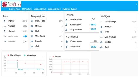 Methodology for Energy Management in a Smart Microgrid Based on the ...