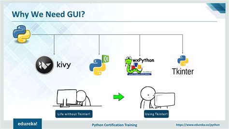 Python Tkinter Tutorial 的图像结果