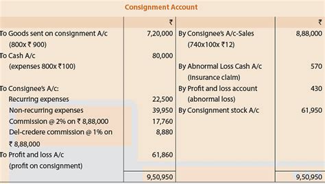 Unit 3 : Summary - Consignment - CA Foundation PDF Download