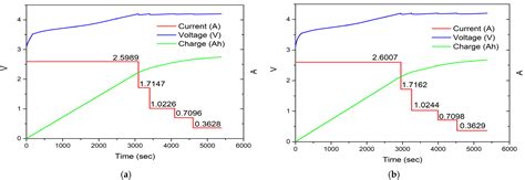Optimal Charging Current Protocol with Multi-Stage Constant Current ...