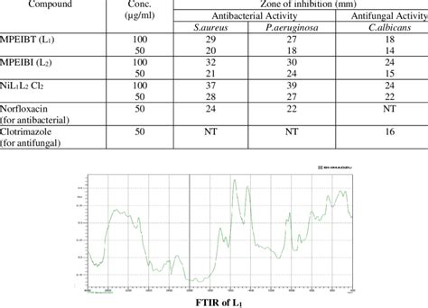 Image result for Cup Plate Method Exp