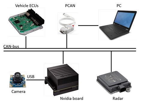 A Forward-Collision Warning System for Electric Vehicles: Experimental ...