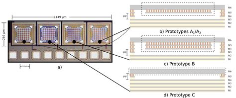 Resonant MEMS Pressure Sensor in 180 nm CMOS Technology Obtained by ...