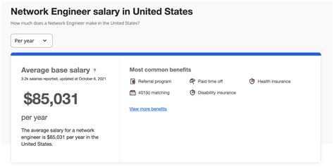 How To Become a Network Engineer in 6 Steps