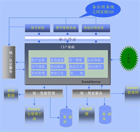 数字图书馆门户建设_数图在线（北京）技术有限公司