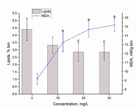 Biosorption and Bioaccumulation Capacity of Arthospiraplatensis toward ...