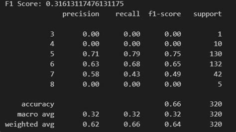 Backtesting Python Classification 的图像结果